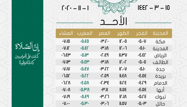 على الباطن باقي حفر كم المغرب اذان صلاة المغرب