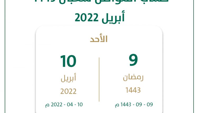 حساب-المواطن-شعبان-1443—ابريل-2022